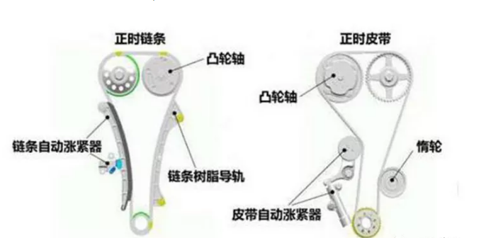 汽車張緊器的作用及原理有哪些？